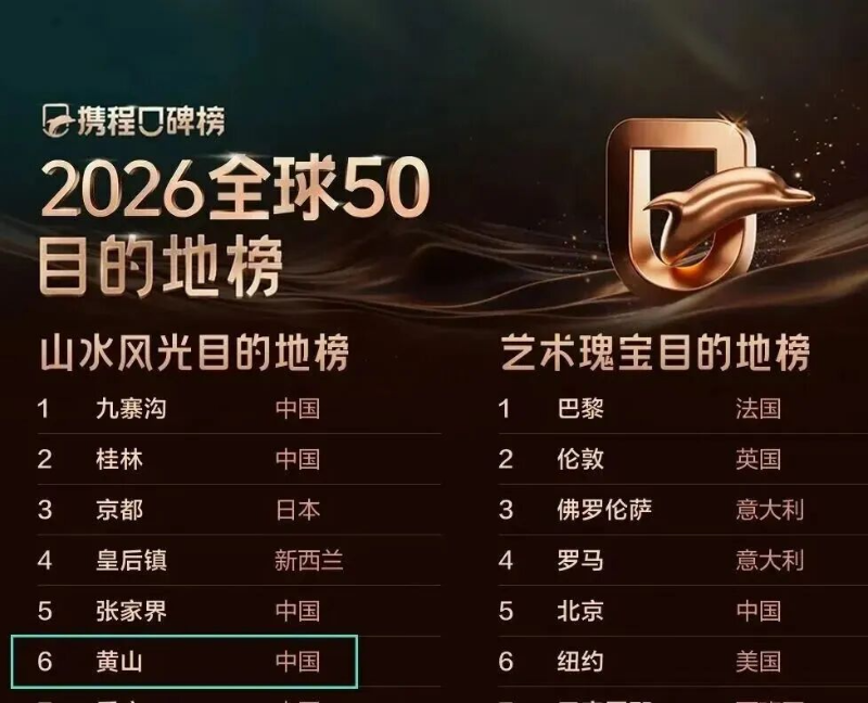 从全球榜单到国际节会：安徽文旅何以面向世界